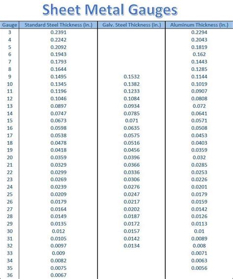 022 vs 030 gauge metal sheet|stainless steel gauge sizes chart.